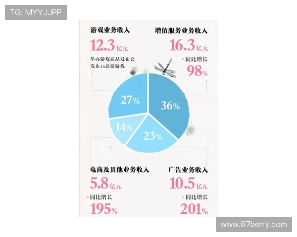 F1第一季营收增长加中东赛